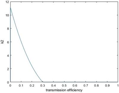 Joint photon-number splitting attack on semi-quantum key distribution